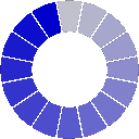 Busy Indicator